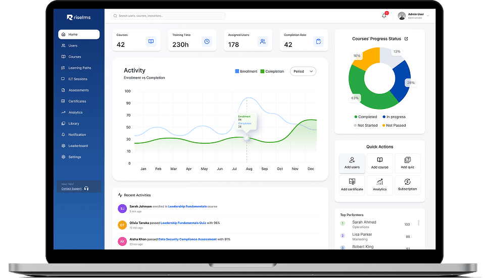 Rise LMS Mockup